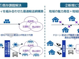 ドローン・配送ロボ活用の新物流モデル、国交省事業に採択…京都府相楽東部地域