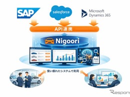 自動車販売在庫管理SaaS「Nigoori」、SAP・Salesforce等の大規模システムとAPI連携…既存システム上でAI活用可能に