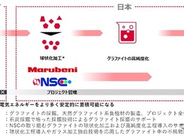 出光興産や丸紅、日豪間で電池材料の新たな供給網構築に向け協業