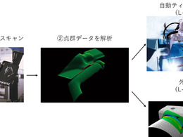 豊田通商、LINKWIZに出資…自律型ロボット事業を強化へ
