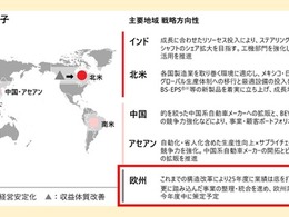 ジェイテクト、欧州連結子会社7社を譲渡へ…グローバル体制再構築の一環