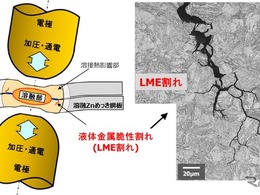JFEスチール、亜鉛めっき鋼板の液体金属脆化割れを定量評価する新技術を開発
