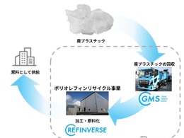 ポリオレフィンリサイクル事業を新設、2026年7月から本格展開…リファインバース