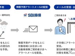SBI損保、ダイレクト型損保初の雹災害予測モデルを独自開発…自動車保険契約者に降雹アラートメール配信開始