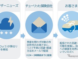 チューリッヒ保険、ひょうアラートサービス開始…ウェザーニューズのリスク予測データを活用