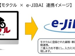 野村総合研究所の「e-JIBAI」、モタクルと連携…バイクショップの自賠責保険手続きを自動化