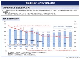 警察庁、高齢運転者技能検査を見直しへ…「安全運転義務違反」63.9％で最多、合格者の事故率を追跡調査してみたら