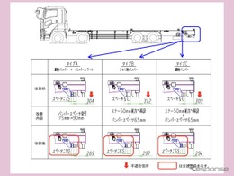 ＜リコール情報＞日本トレクスが、いすゞ『ギガ』200台をリコール…突入防止装置の取付位置が不適切