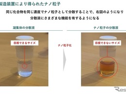 PFAS検知など5分野のナノ材料ソリューション、NanoFrontierが出展へ…JASIS 2026