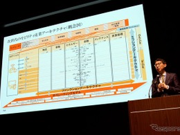グローバルで進むクルマの知能…勝ち抜くカギは「AIガバナンスと全体最適化」PwCが解説【レスポンスカンファレンス2026】