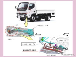 ＜リコール情報＞駐車中に動き出すおそれ　ふそう『キャンター』など8239台をリコール