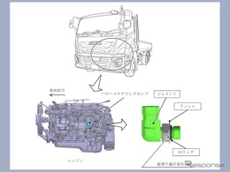 ＜リコール情報＞いすゞ『フォワード』とUDトラックス『コンドル』をリコール…操舵力が増大するおそれ