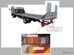 ＜リコール情報＞極東開発工業の車両運搬車、200台をリコール　リヤコンビネーションランプが点灯しないおそれ