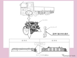 ＜リコール情報＞日野『プロフィア』リコール　火災のおそれ
