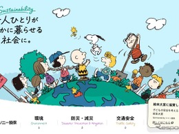 スヌーピーのオリジナルアートを採用した「サステナビリティ」特設ページを公開…ソニー損害保険