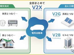 新電元工業のV2X充放電器、CHAdeMO認証取得…CEV補助金最大130万円の対象に