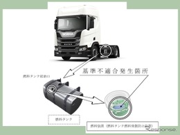 ＜リコール情報＞スカニア製トラック2731台にリコール…燃料飛散防止装置が未装着