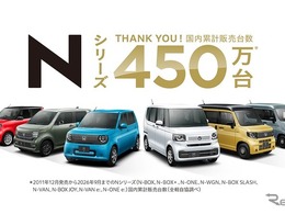ホンダの軽自動車「N」シリーズ、累計販売450万台突破…初代『N-BOX』発売から15年で達成