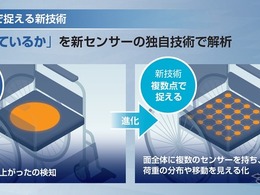 新開発の車いすセンサーをゲームで体験、テクノスジャパンが出展へ…国際福祉機器展2026