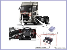 ＜リコール情報＞UDトラックス クオン など9945台リコール…スイッチ作動不良