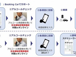 アルコールチェック記録機能を追加…トヨタの車両管理クラウドサービス「Booking Car」