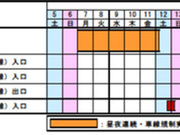 今秋の東名は工事ラッシュ…東京IC-大井松田ICで11月7日より、大井松田IC～清水JCTは9月1日より