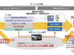 MaaS「収益循環モデル」の事業性を検証へ、北海道江差町エリアで 画像