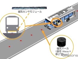 磁気マーカーを活用する自動運転バスが社会実装　気仙沼線BRT