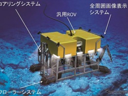 無人探査機にアラウンドビューモニターを装着！ 水中実験に成功 画像