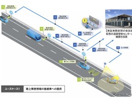 新東名で自動運転の未来へ「路車協調実験」を開始 画像