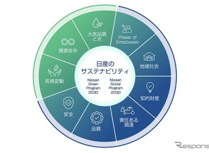 日産がサステナビリティ強化、『統合報告書2024』を発行 画像