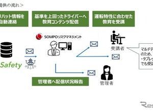 AIドラレコ解析で安全運転教育、損保ジャパンやロジスティードが新サービス開始へ 画像