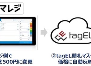 オートバックス、電子棚札と「スマレジ」の連携開始…クラウド上で完結 画像