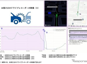 ソニー損保、「ドライブレコーダー映像のAI解析サービス」開始…事故対応を強化 画像