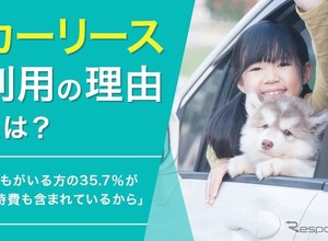 カーリースに期待するのは「価格と手続き」、家族構成で異なるニーズも 画像