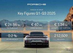 ポルシェの営業利益99％減、戦略的再編とEV市場の減速が影響…2025年1-9月期 画像