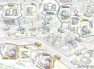 SDV時代の車載アプリ化めざす実証へ、NTTタウンページと連携…スタートアップBashow 画像