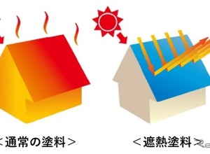 自動車関連工場の屋根に遮熱塗料、アプティが新サービス開始…空調コスト削減へ 画像