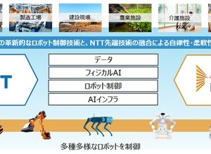 NTTグループとMujinが資本業務提携、フィジカルAIで製造・物流の自動化推進へ 画像
