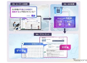 マークラインズ、自動車業界向け生成AI β版を提供開始…データと分析を同時提示 画像