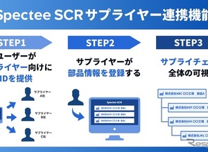 サプライチェーン全体を可視化、Spectee SCRに「サプライヤー連携」機能を追加 画像