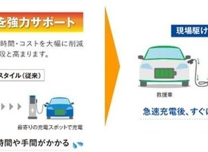 損保ジャパンとSOMPOダイレクト、EV電欠時の現場急速充電サービスを全都道府県に拡大 画像