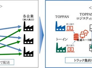 TOPPANとトーイン、包装資材の共同配送を2月開始…人手不足改善と環境負荷低減へ 画像