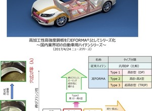 JFEスチールの980MPa級高強度合金化溶融亜鉛めっき鋼板、大河内記念技術賞…自動車軽量化に貢献 画像