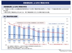 警察庁、高齢運転者技能検査を見直しへ…「安全運転義務違反」63.9％で最多、合格者の事故率を追跡調査してみたら 画像