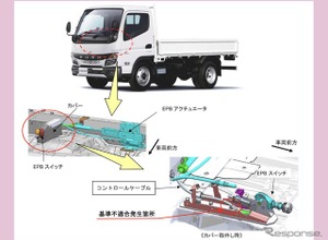 ＜リコール情報＞駐車中に動き出すおそれ　ふそう『キャンター』など8239台をリコール 画像