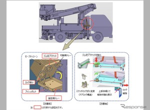 ＜リコール情報＞アイチコーポレーションが高所作業車198台をリコール　日野デュトロ・いすゞエルフ対象 画像