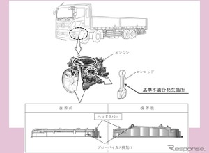 ＜リコール情報＞日野『プロフィア』リコール　火災のおそれ 画像