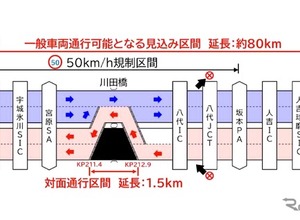 九州道が「全線開通」へ　8月14日に通行止め解除…最大20km渋滞　令和8年熊本地震 画像