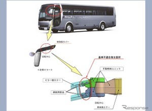 ＜リコール情報＞三菱ふそう製大型バス40台にリコール…ミラー脱落のおそれ 画像